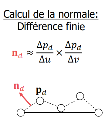 Calcul de normal perturber